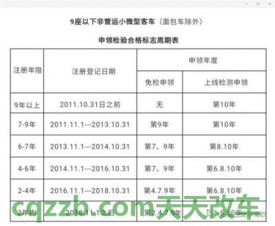 疑问：车辆保险四个基本险 车辆年检时间规定2021  第2张