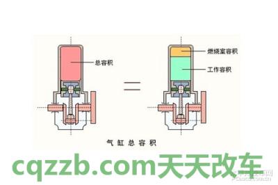 分享：气缸容积_什么是气缸容积  第2张