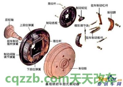 分享:鼓式刹车_什么是鼓式刹车 第3张