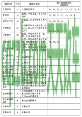 解答汽车：机动车驾驶人管理（123号令节选）_交通业务办理
