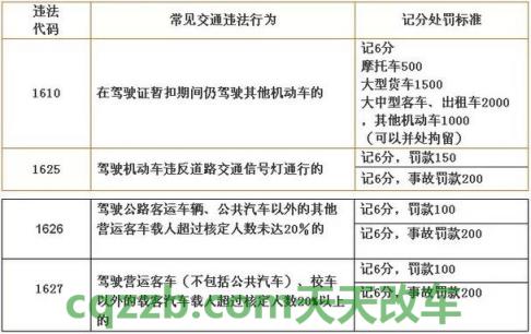 问题：1011违章代码扣几分具体代表什么意思_交通问题  第2张