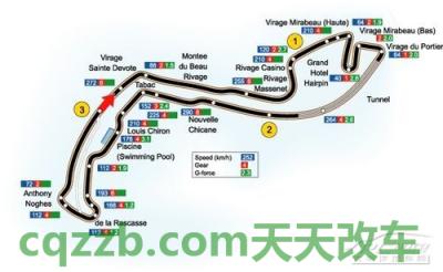 疑问：蒙特卡洛赛道_什么是蒙特卡洛赛道  第2张