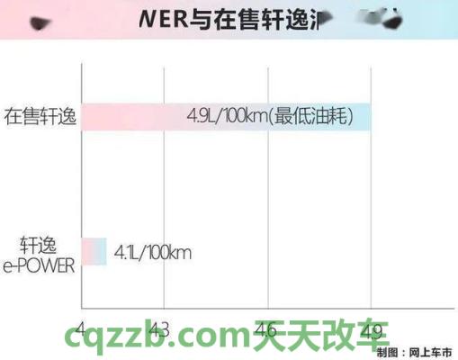 汽车知识：油电混合的车有哪些推荐 油耗计算方法公式