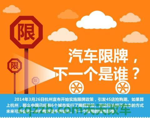 简单说说：2017年最新全国汽车限购城市名单_交通问题