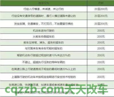 汽车分享：2017年交通违章扣分罚款标准是怎样的_交通问题  第3张