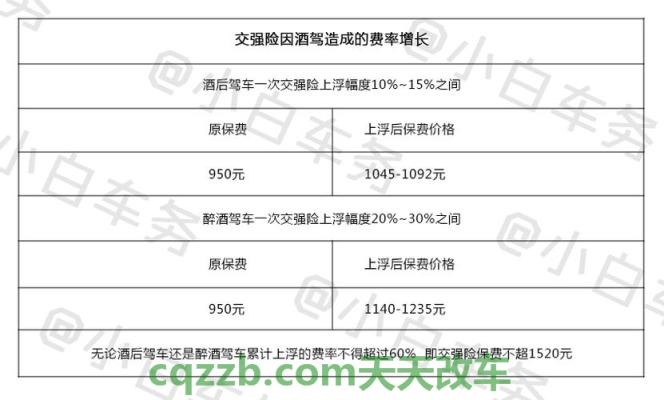 了解汽车：普通轿车交强险一年多少钱_交通问题