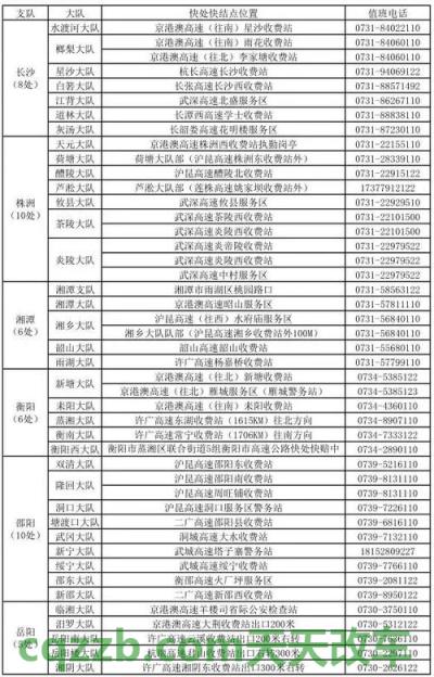 汽车问答：东莞三类交通事故“快处快撤” 东莞社保十级交通伤残赔偿多少  第1张