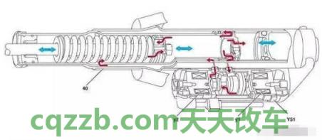 汽车有用：可调避震系统ADS_什么是可调避震系统ADS