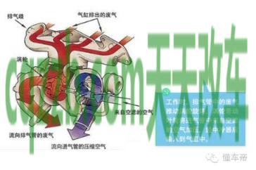 车知识：进气方式_什么是进气方式  第3张