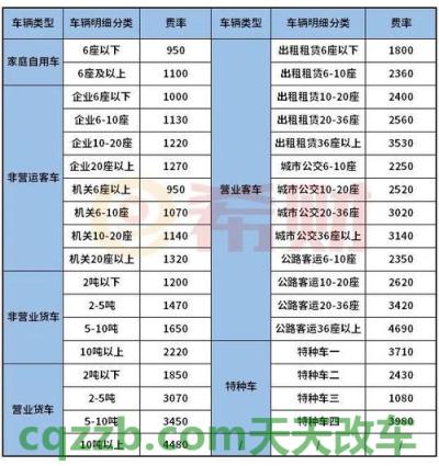汽车有关：小车交强险价格及价格一览表_交通业务办理  第2张