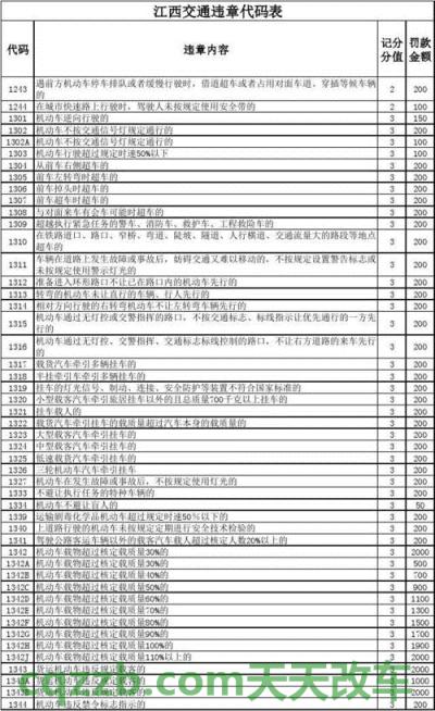问题：闯红灯违章代码是多少_交通问题