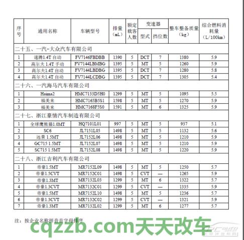 了解汽车：节能惠民补贴_什么是节能惠民补贴  第9张