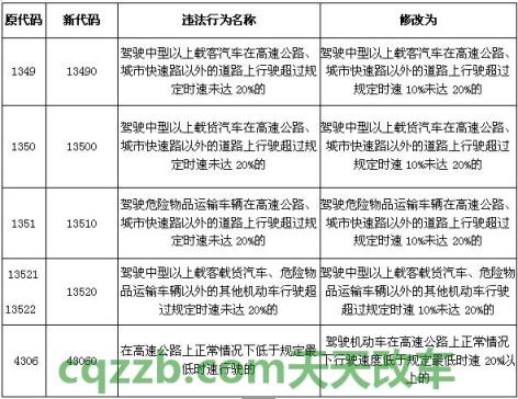 解答汽车：交通查询违章代码73040是什么意思_交通问题  第3张