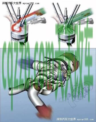 关于汽车：直喷_什么是直喷  第2张