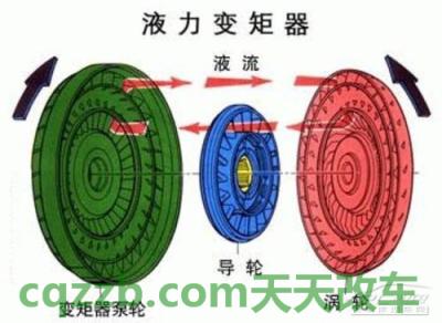 简单说说：液力变矩器_什么是液力变矩器  第3张
