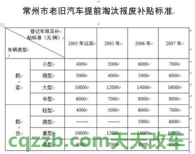 汽车分享：老旧机动车报废补贴_交通业务办理  第2张