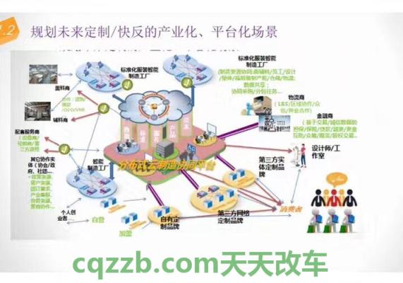 汽车分享：制造平台_什么是制造平台  第2张