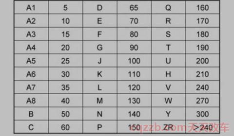 轮胎车速字母的对照(车辆轮胎车速代码应该如何选择) 第3张