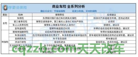 原来:车损险和划痕险的区别_交通业务办理 第2张