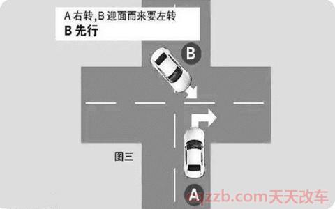 让车三原则(什么是右转让左转)  第2张