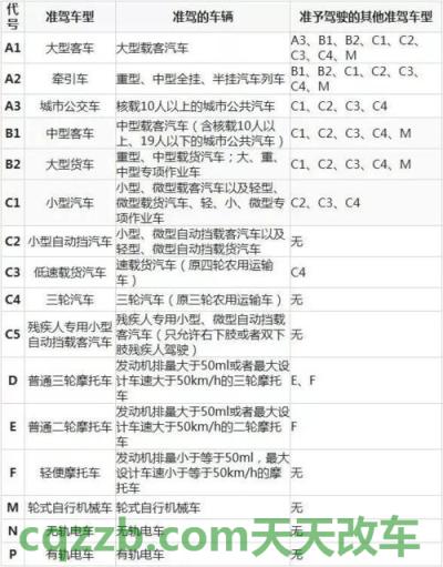 汽车有用：驾驶证需要年检吗_交通问题