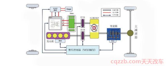 vcu是什么意思(底层软件架构)  第1张