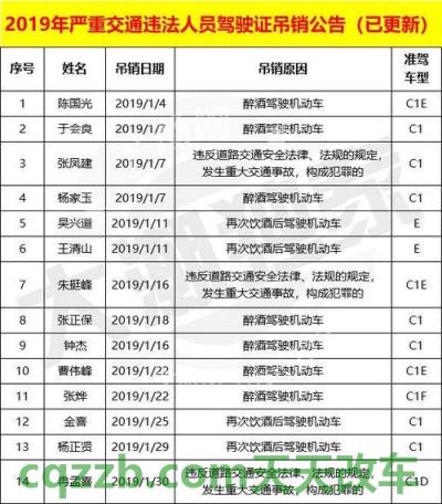 车友：驾驶证申领条件_交通问题  第2张