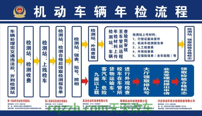 疑问：机动车年检流程_交通业务办理