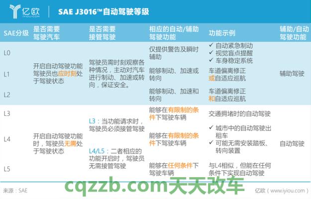 问题：汽车等级_什么是汽车等级  第2张
