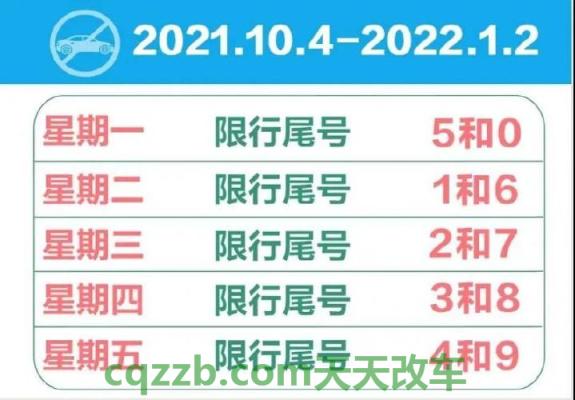 关于：通辽机动车违章查询系统 通州区尾号限行到几点