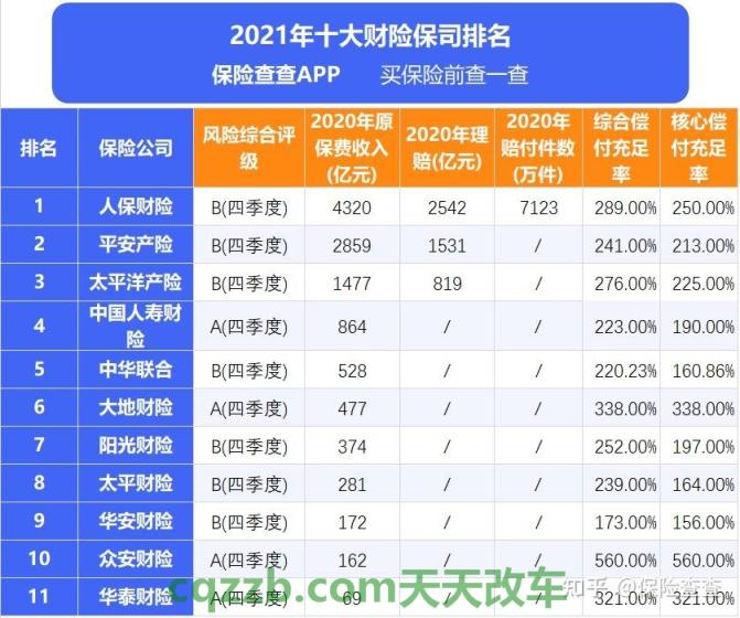 简单说说：2018年中国十大车险公司排名_交通业务办理  第2张