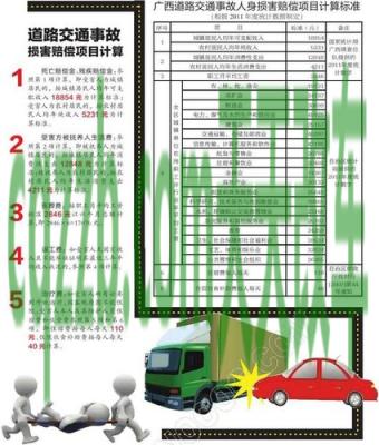 解答：广西交通事故多个伤残如何计算 广西交通事故七级伤残赔偿标准是什么  第3张