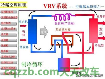 汽车疑问：空调系统_什么是空调系统  第2张