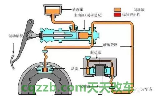 分享：汽车的刹车系统_什么是汽车的刹车系统  第2张