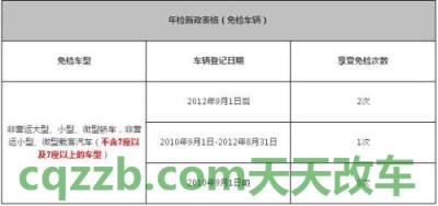 汽车分享：机动车验车流程时间及费用_交通业务办理  第2张