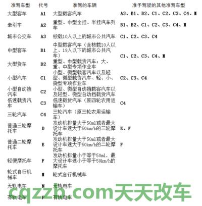 有用：准驾车型及代号_交通业务办理  第1张