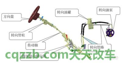 汽车疑问：机械式液压动力转向系统_什么是机械式液压动力转向系统  第2张