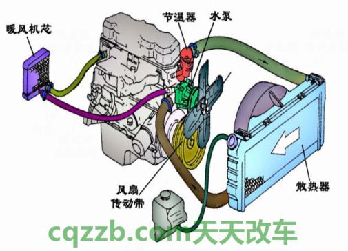 简单说说：详解发动机冷却系统_什么是详解发动机冷却系统  第3张