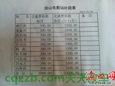 车知识：地方补贴-海口_什么是地方补贴-海口  第2张