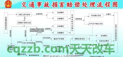 原来:交通事故保险理赔标准_交通业务办理 第2张