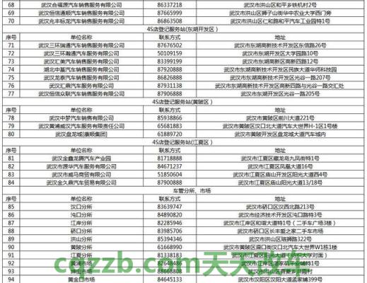 汽车分享：新车最快几天可以上牌_交通问题