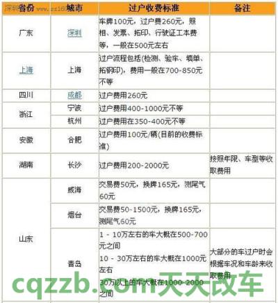 汽车分享：机动车过户费怎么计算_交通问题  第4张