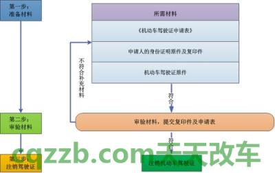 原来：办理持境外机动车驾驶证申领业务_交通业务办理  第1张
