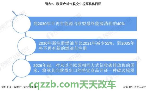 汽车知识：欧盟排放规范_什么是欧盟排放规范  第2张