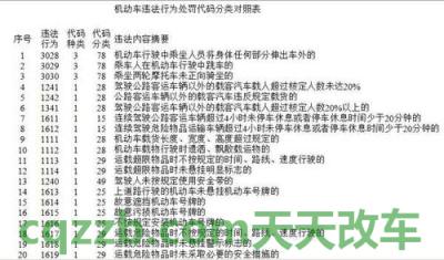 车回答：交通违章代码1016是什么意思_交通问题  第2张