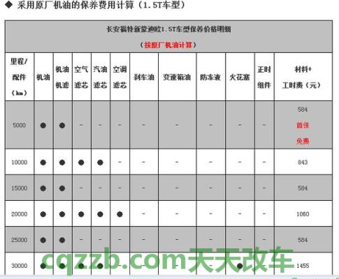 分享：门槛条有必要装么 蒙迪欧10万公里保养清单  第2张