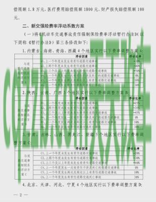 关于:交强险医疗费赔偿范围_交通业务办理 第2张