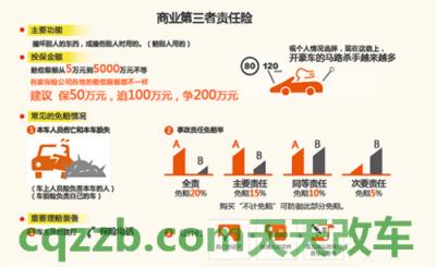 解答汽车：第三者责任险_什么是第三者责任险  第2张