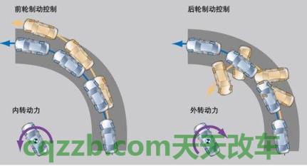 车问答：牵引力控制_什么是牵引力控制  第1张