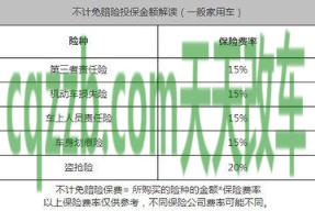 汽车分享：车险第二年险种搭配方案及计算公式_交通业务办理  第2张